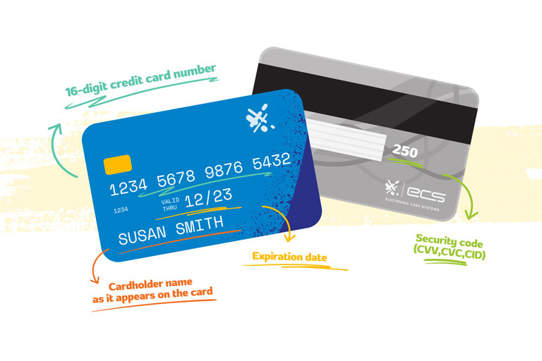 Illustration explaining where to find information on a credit / debit card