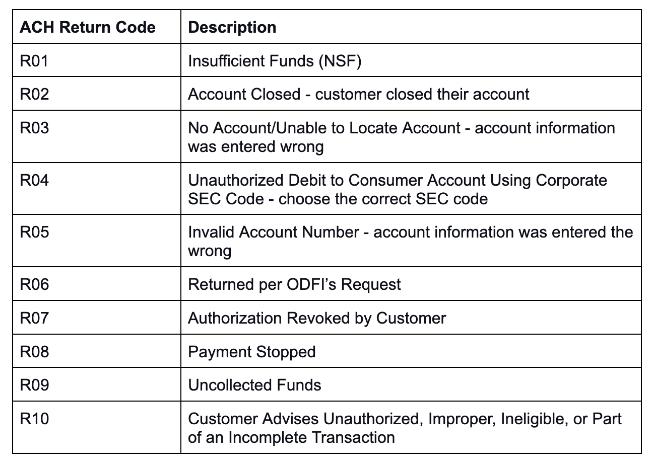 ACH return codes table