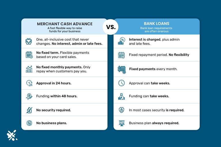 Infographic explaining the difference between merchant cash advance and bank loans
