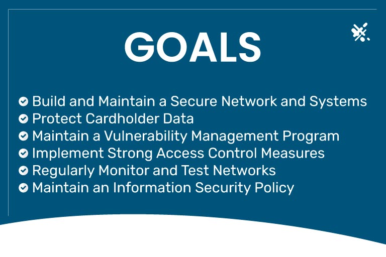 Infographic explaining the goals of PCI compliance for merchants that accept credit card payments