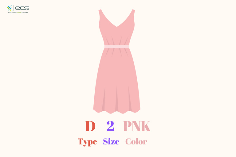 Infographic of a skus structure for a womans pink dress