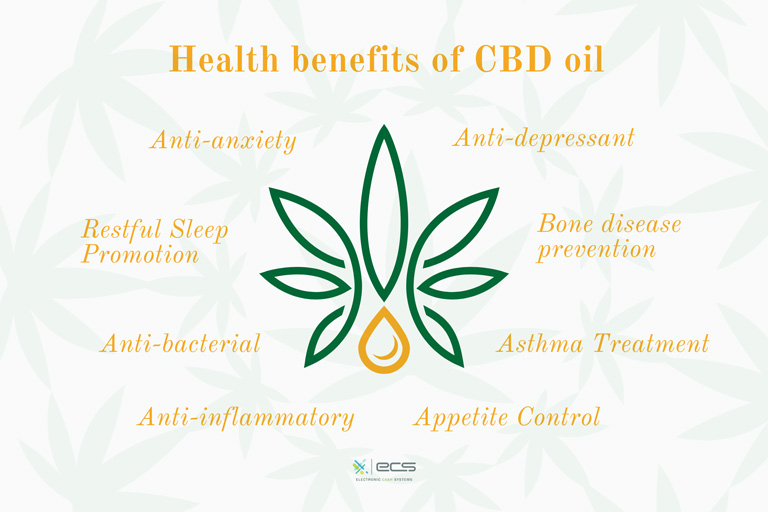 Infographic showing the benefits of CBD oil