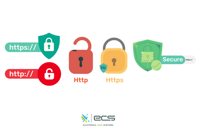 Infographic showing secure socket layers (SSL) and Transport Layer Security (TLS)