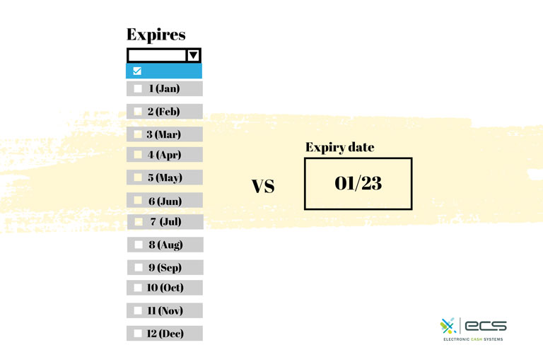 Graphic showing a drop down menu with the dates of expiration on a credit card