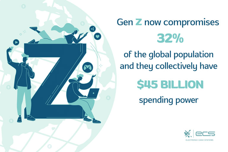 Infographic explaining that gen Z compromises 32% of the global population and they have $45 billion spending power