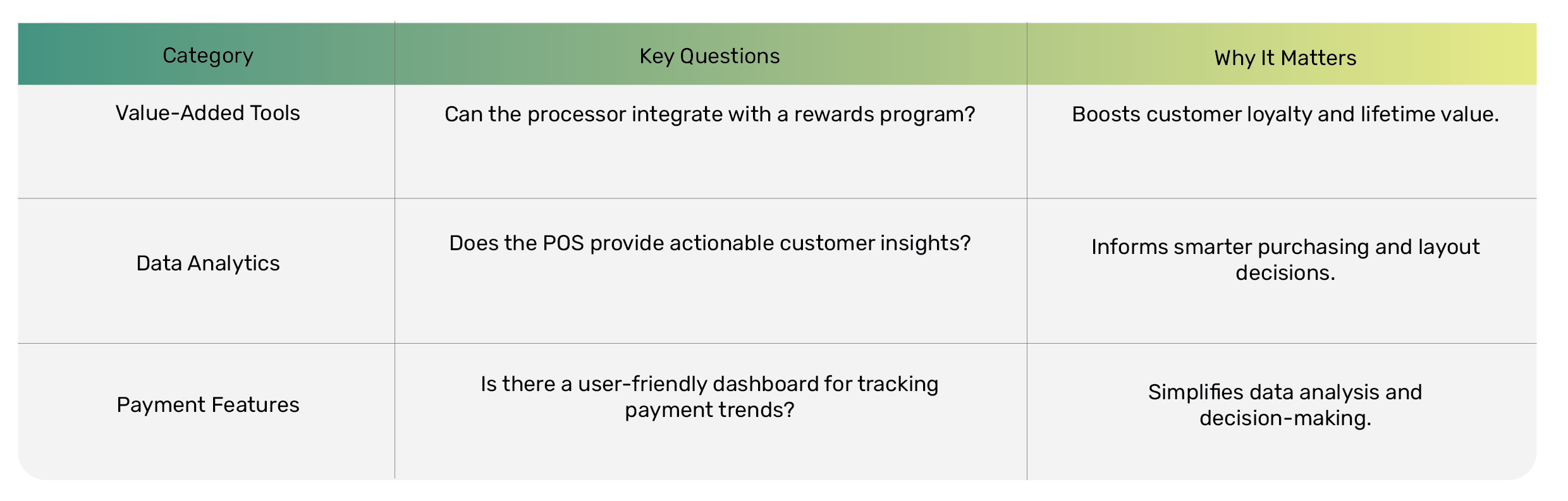 An infographic-style text for key questions to ask about merchant service provider benefits.
