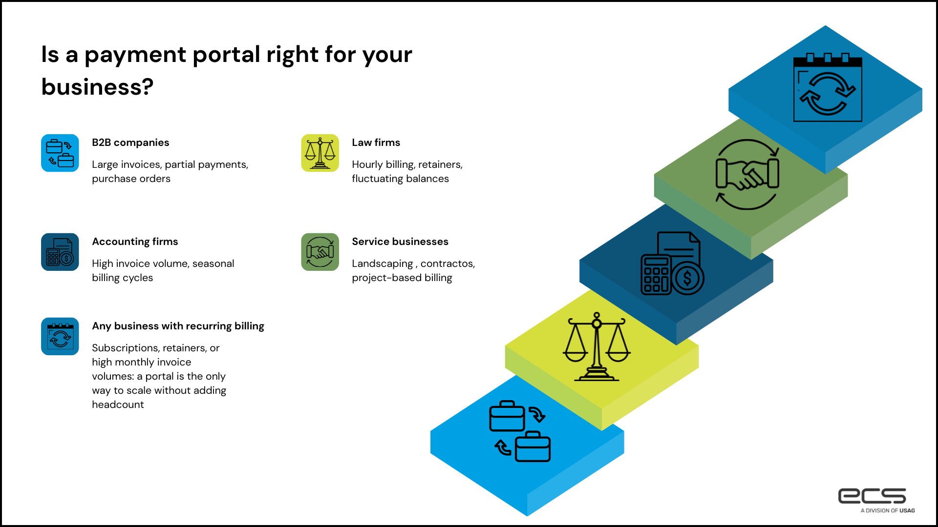 Is a payment portal right for your business diagram. Shows the 5 different business that would benefit from a payment portal.