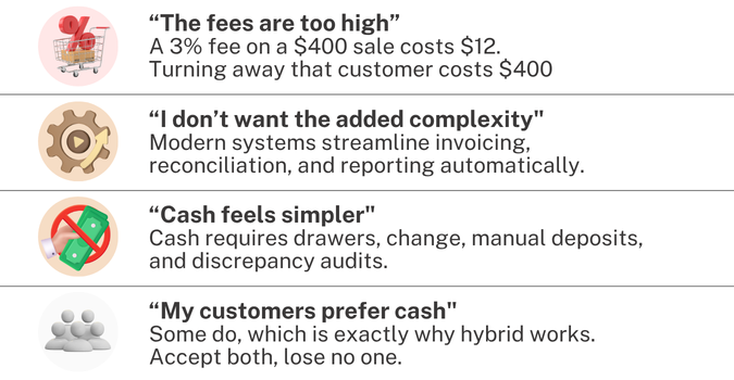 Graphic about accepting credit cards that addresses common cash-only objections, including high fees, added complexity, cash simplicity, and customers who prefer cash.